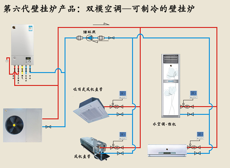冷氣、采暖、熱水一體化技術(shù)突破，瑞馬雙?？照{(diào)