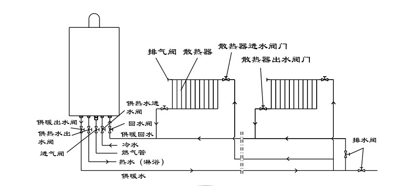 瑞馬燃?xì)獗趻鞝t，壁掛爐安裝