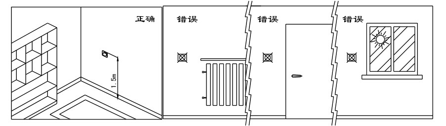 瑞馬燃?xì)獗趻鞝t，壁掛爐安裝